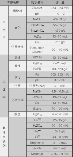 PCBA,<a href=http://www.tcpcb.cn/ target=_blank class=infotextkey>pcb板</a>,<a href=http://www.roibhtgn.com.cn/ target=_blank class=infotextkey>smt<a href=http://www.roibhtgn.com.cn/ target=_blank class=infotextkey>貼片</a></a>,PCB線路板